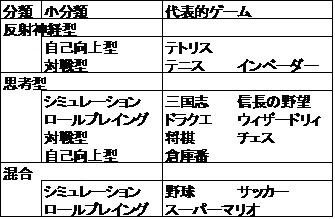 分類