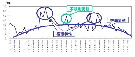 折れ線2
