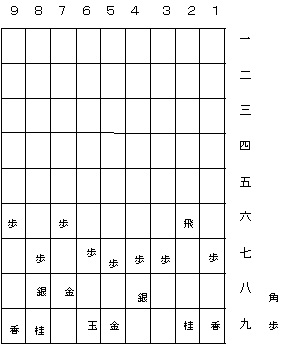 中原囲い