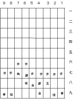 早囲い