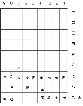 坂田流