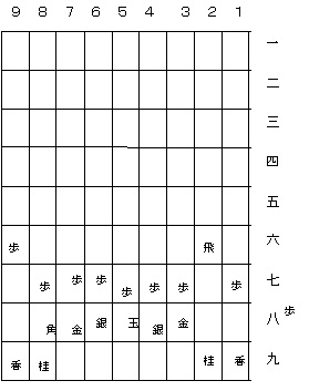 中住まい王