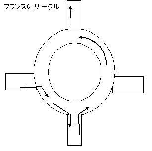 サークル